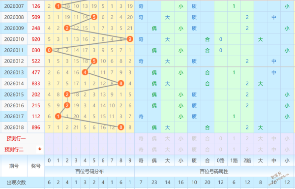 彩运先生独,家揭秘,双色球预测,广东体彩,广东体彩网,广东体彩网官网,体育彩票,体彩大乐透,竞彩足球,体彩公益