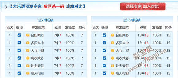 勇者独断,揭秘第,期大乐透精,广东体彩,广东体彩网,广东体彩网官网,体育彩票,体彩大乐透,竞彩足球,体彩公益