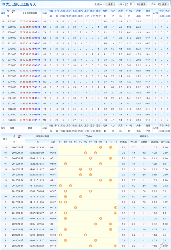 爱秦之海独,门秘籍,双色球第,广东体彩,广东体彩网,广东体彩网官网,体育彩票,体彩大乐透,竞彩足球,体彩公益
