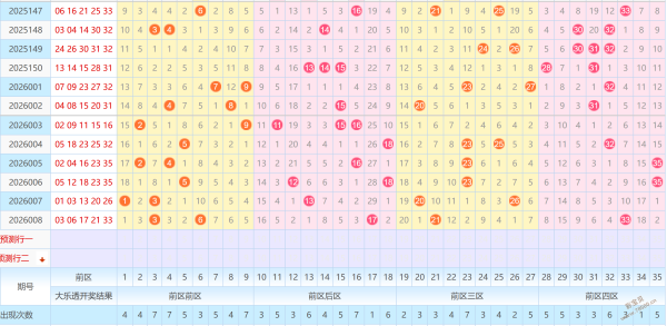 双色盛宴,期双色球独,家揭秘,广东体彩,广东体彩网,广东体彩网官网,体育彩票,体彩大乐透,竞彩足球,体彩公益