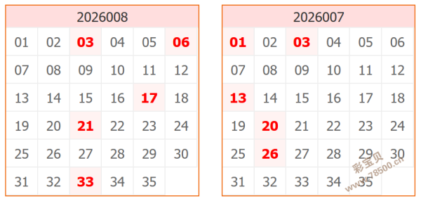 双色球,揭秘复式,中奖密码,广东体彩,广东体彩网,广东体彩网官网,体育彩票,体彩大乐透,竞彩足球,体彩公益