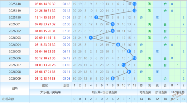双色奇缘,期彩民必备,红球,广东体彩,广东体彩网,广东体彩网官网,体育彩票,体彩大乐透,竞彩足球,体彩公益