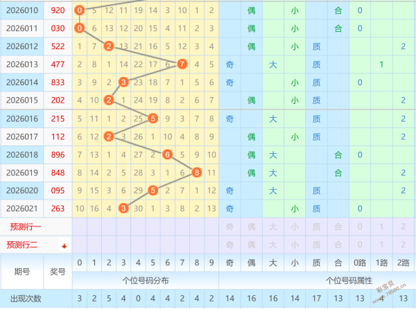 双色奇缘,期彩民必备,红球,广东体彩,广东体彩网,广东体彩网官网,体育彩票,体彩大乐透,竞彩足球,体彩公益