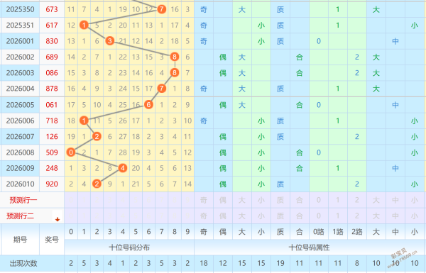 揭秘彩坛秘,大乐透第,精准前区杀,广东体彩,广东体彩网,广东体彩网官网,体育彩票,体彩大乐透,竞彩足球,体彩公益
