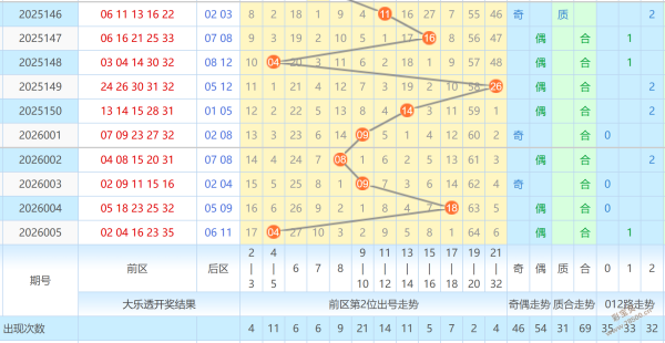 好运连连,期排列,必中秘籍,广东体彩,广东体彩网,广东体彩网官网,体育彩票,体彩大乐透,竞彩足球,体彩公益