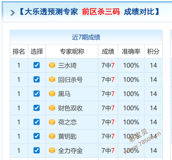 彩神揭秘,期排列三,图解走势,广东体彩,广东体彩网,广东体彩网官网,体育彩票,体彩大乐透,竞彩足球,体彩公益