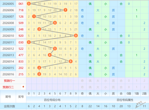 今晚揭晓,金码预测,神秘,广东体彩,广东体彩网,广东体彩网官网,体育彩票,体彩大乐透,竞彩足球,体彩公益