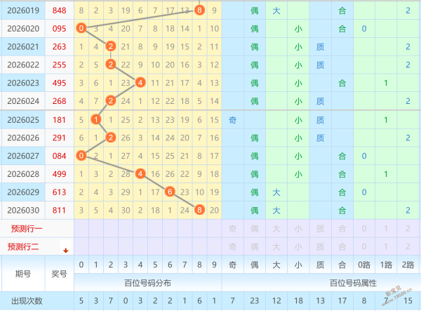 彩运亨通,期体彩排,独家解析,广东体彩,广东体彩网,广东体彩网官网,体育彩票,体彩大乐透,竞彩足球,体彩公益