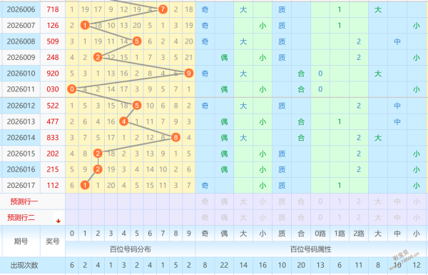 双色球彩霸,期福彩神算,独家推荐杀,广东体彩,广东体彩网,广东体彩网官网,体育彩票,体彩大乐透,竞彩足球,体彩公益