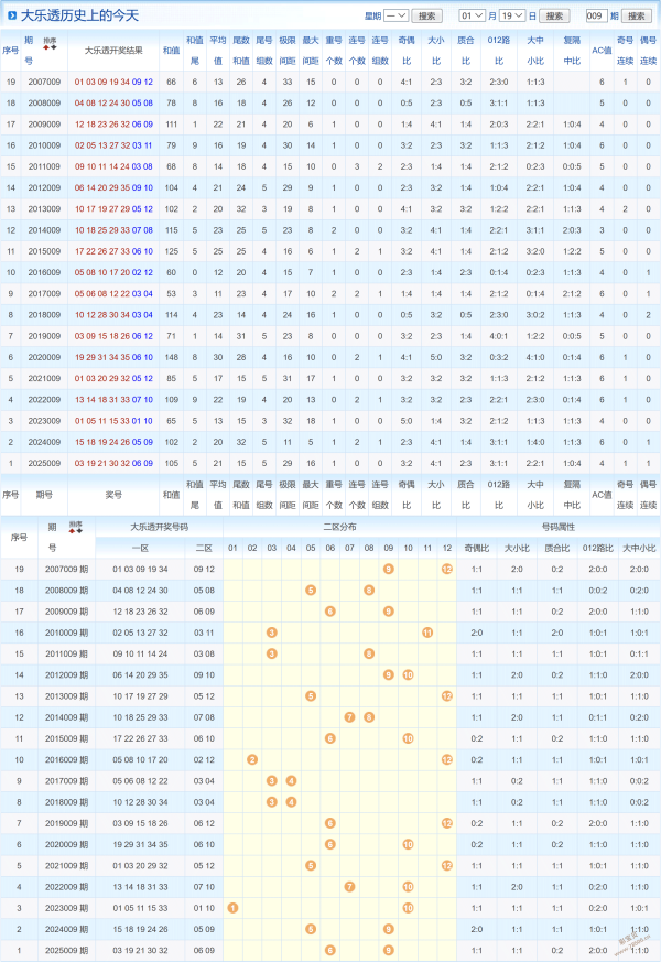 幸运解码,揭秘彩票,期独家科学,广东体彩,广东体彩网,广东体彩网官网,体育彩票,体彩大乐透,竞彩足球,体彩公益