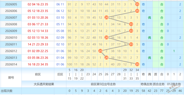 一叶舟揭秘,福彩,精准杀四码,广东体彩,广东体彩网,广东体彩网官网,体育彩票,体彩大乐透,竞彩足球,体彩公益