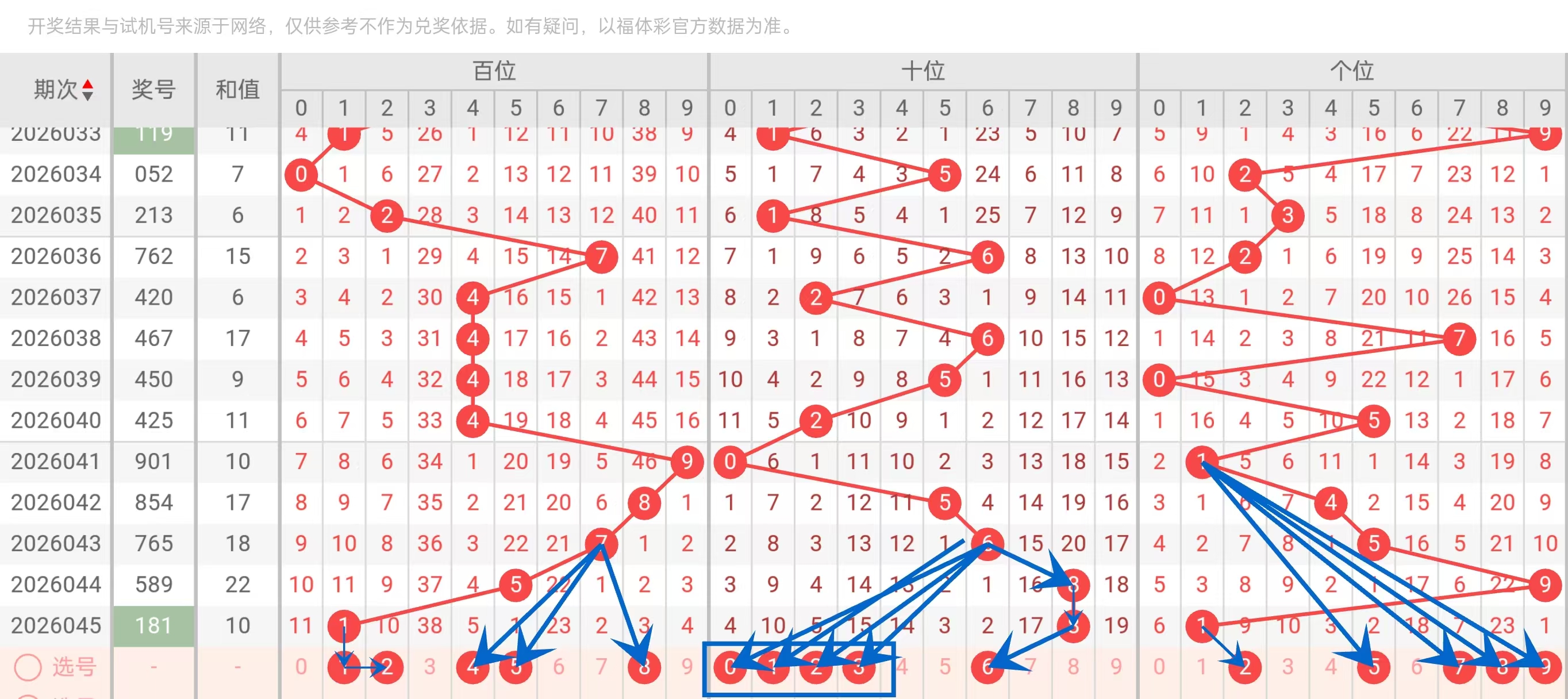 牛远志独家,解析,双色球,广东体彩,广东体彩网,广东体彩网官网,体育彩票,体彩大乐透,竞彩足球,体彩公益