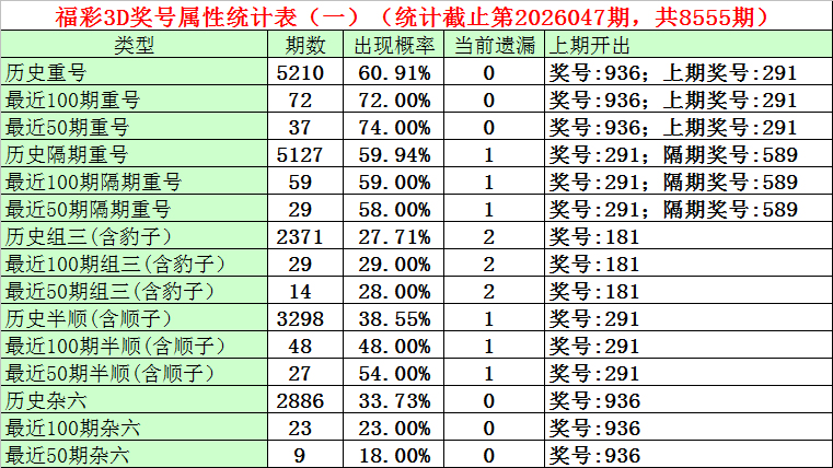 双色球,年第,期专家蓝球,广东体彩,广东体彩网,广东体彩网官网,体育彩票,体彩大乐透,竞彩足球,体彩公益