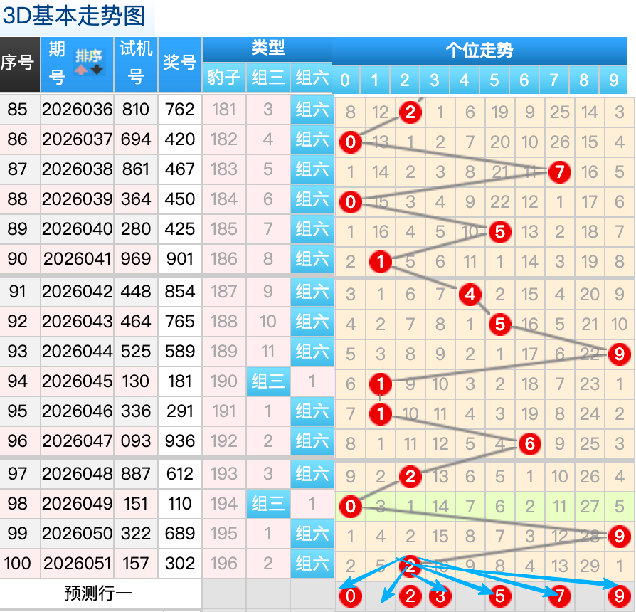 双色球必中,秘籍,揭秘,广东体彩,广东体彩网,广东体彩网官网,体育彩票,体彩大乐透,竞彩足球,体彩公益