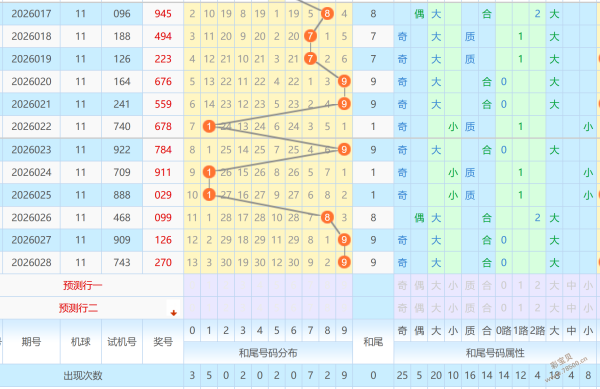 揭秘彩界秘,期排列三精,准预测,广东体彩,广东体彩网,广东体彩网官网,体育彩票,体彩大乐透,竞彩足球,体彩公益