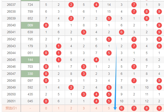 期大乐透专,家质合分析,推荐,广东体彩,广东体彩网,广东体彩网官网,体育彩票,体彩大乐透,竞彩足球,体彩公益