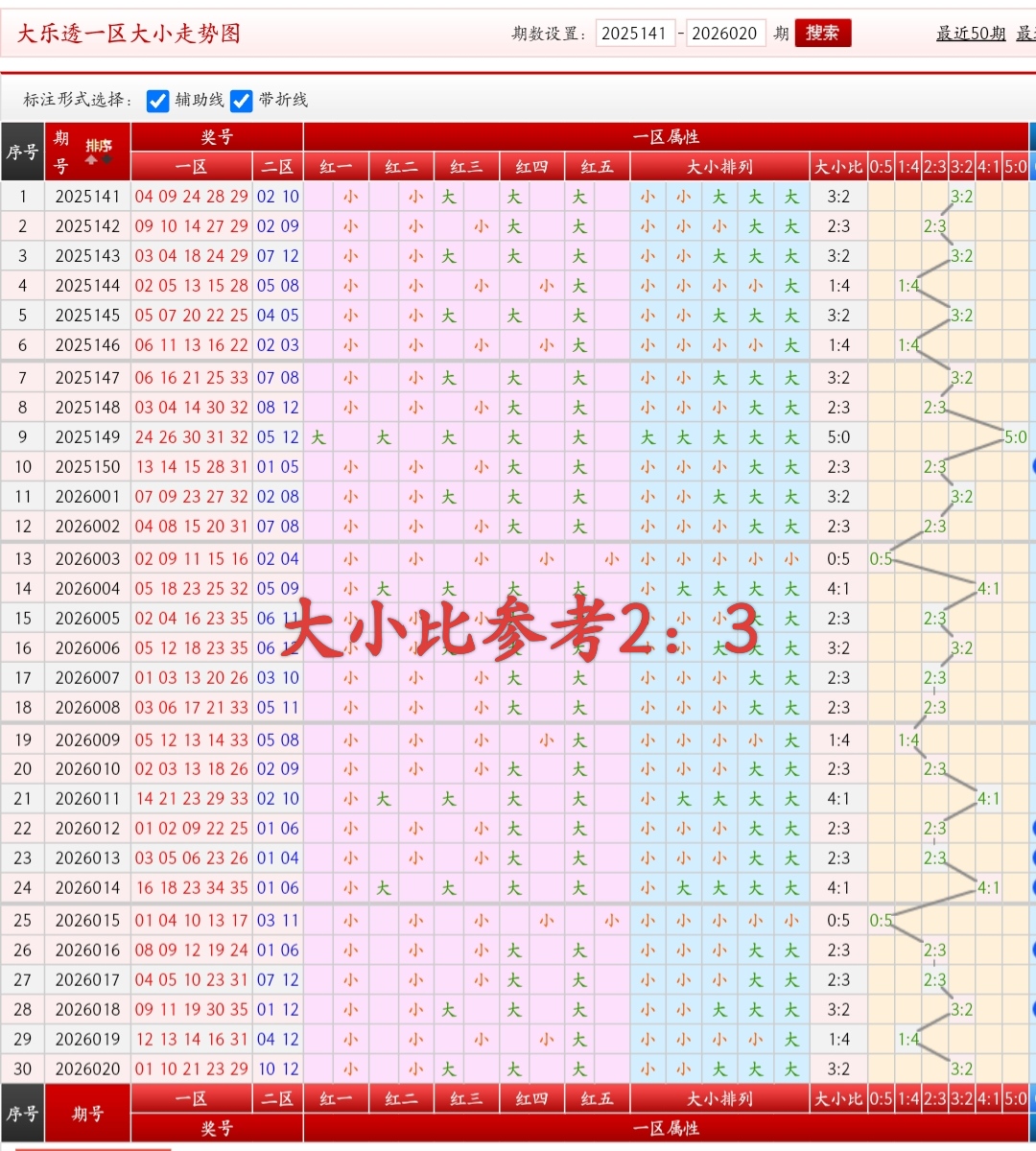 期双色球专,家预测号,绝杀,广东体彩,广东体彩网,广东体彩网官网,体育彩票,体彩大乐透,竞彩足球,体彩公益