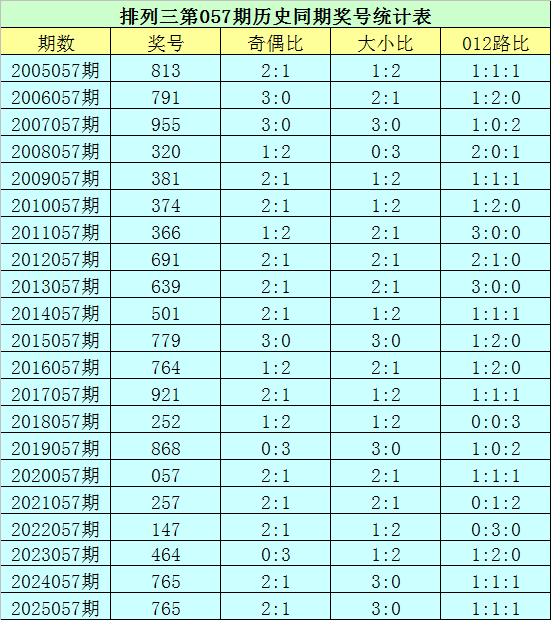 期大乐透专,家质合分析,推荐,广东体彩,广东体彩网,广东体彩网官网,体育彩票,体彩大乐透,竞彩足球,体彩公益