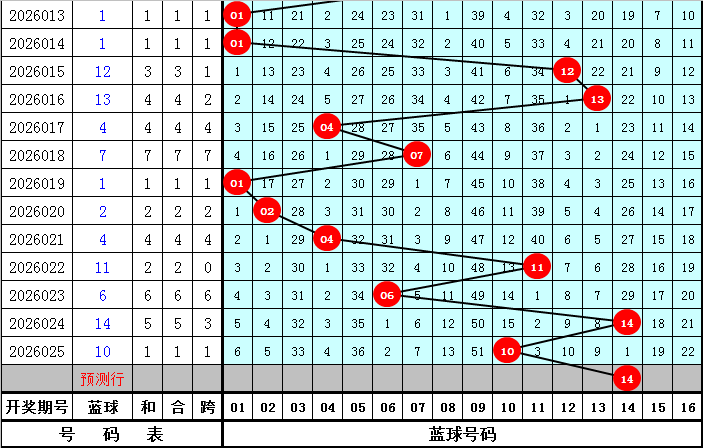 福建胆王双,色球,期精选,广东体彩,广东体彩网,广东体彩网官网,体育彩票,体彩大乐透,竞彩足球,体彩公益
