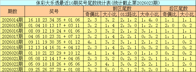 大乐透,期专家质合,分析推荐前,广东体彩,广东体彩网,广东体彩网官网,体育彩票,体彩大乐透,竞彩足球,体彩公益