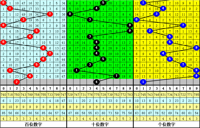 大乐透,期专家推荐,缩水胆拖五,广东体彩,广东体彩网,广东体彩网官网,体育彩票,体彩大乐透,竞彩足球,体彩公益