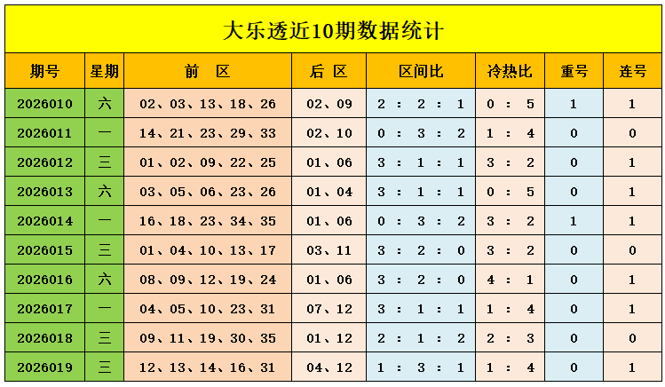 大乐透,期专家推荐,缩水胆拖五,广东体彩,广东体彩网,广东体彩网官网,体育彩票,体彩大乐透,竞彩足球,体彩公益
