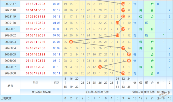 期大乐透专,家质合分析,推荐,广东体彩,广东体彩网,广东体彩网官网,体育彩票,体彩大乐透,竞彩足球,体彩公益