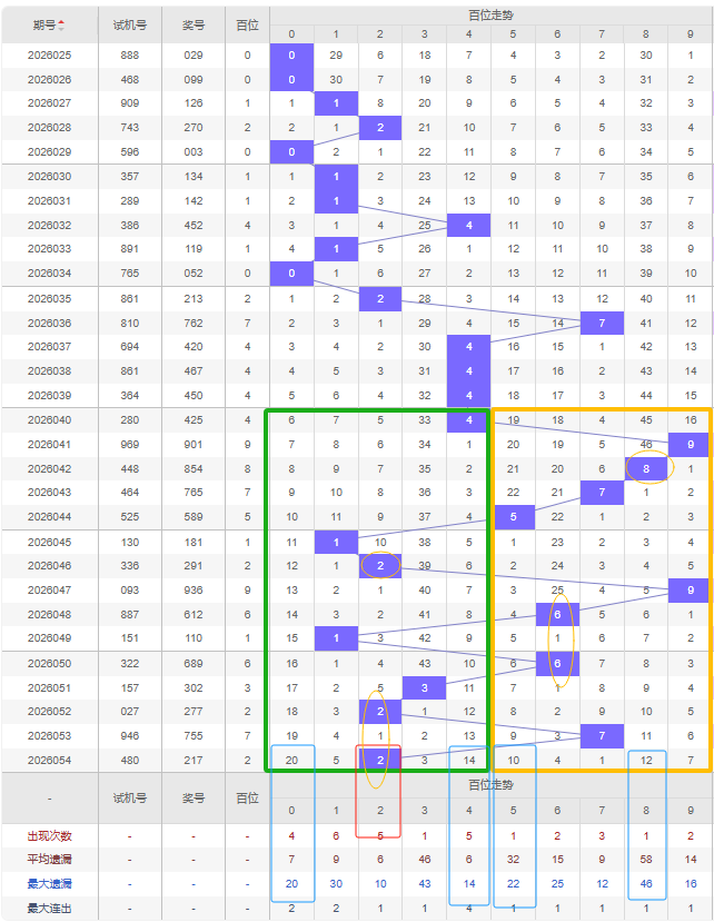 期双色球专,家精准预测,首位红球,广东体彩,广东体彩网,广东体彩网官网,体育彩票,体彩大乐透,竞彩足球,体彩公益