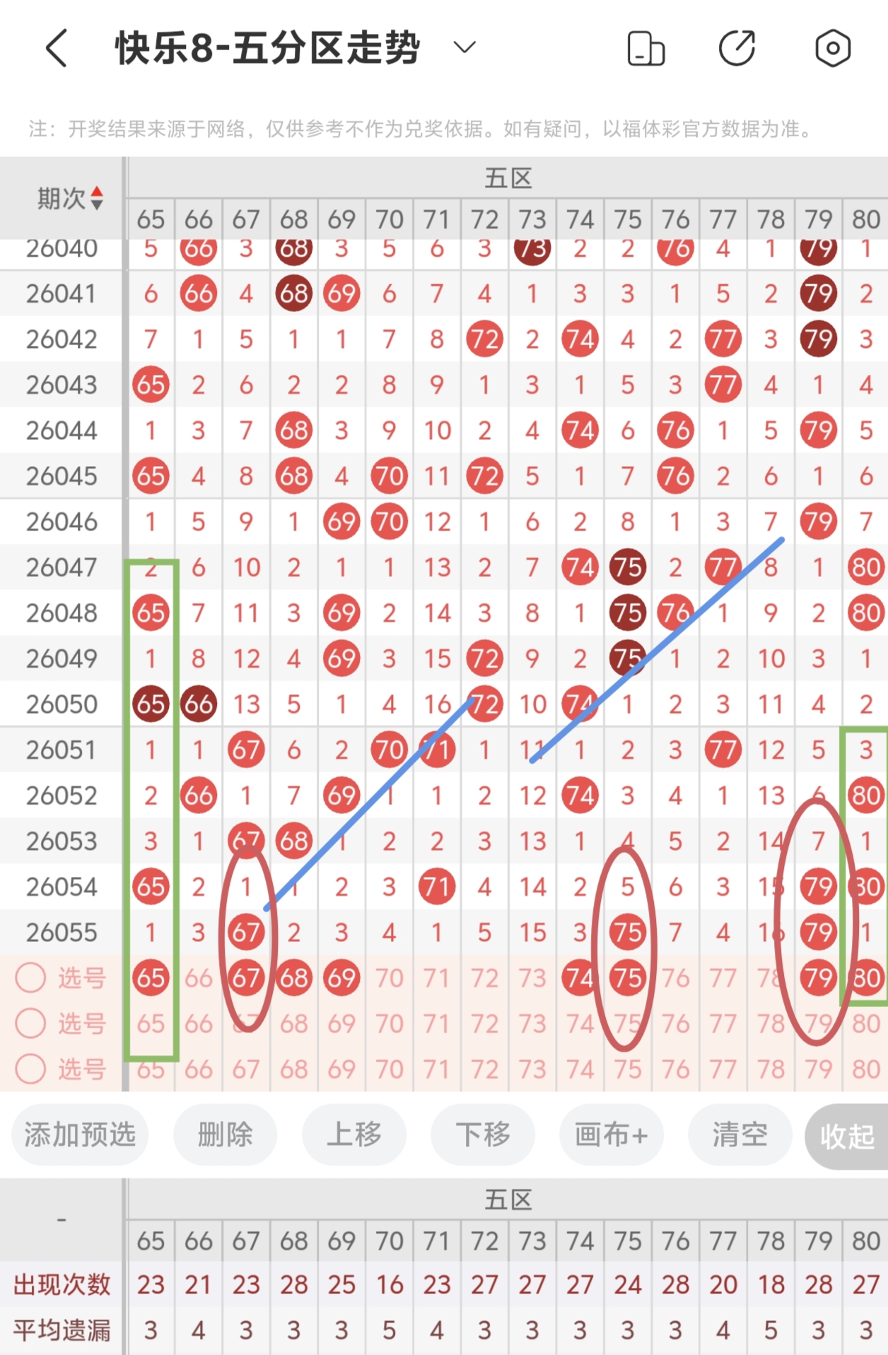 期双色球专,家精准预测,首位红球,广东体彩,广东体彩网,广东体彩网官网,体育彩票,体彩大乐透,竞彩足球,体彩公益