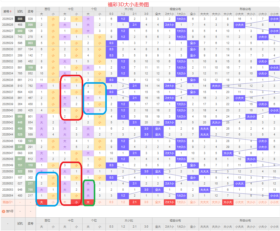 排列五第,期玄易分析,杀码推荐,广东体彩,广东体彩网,广东体彩网官网,体育彩票,体彩大乐透,竞彩足球,体彩公益