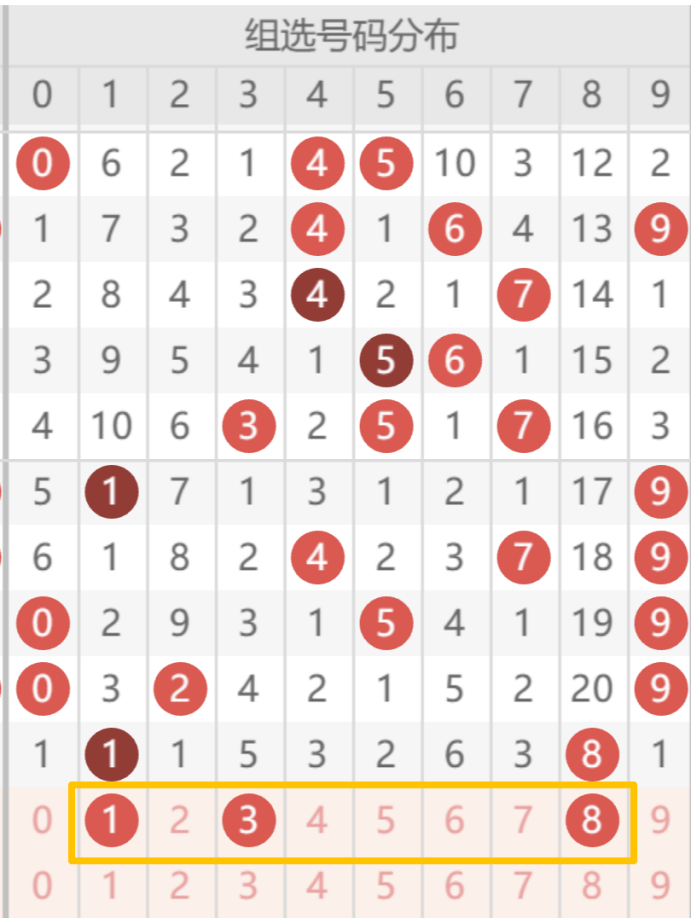 七星彩,期友冬灵预,测分析汇总,广东体彩,广东体彩网,广东体彩网官网,体育彩票,体彩大乐透,竞彩足球,体彩公益