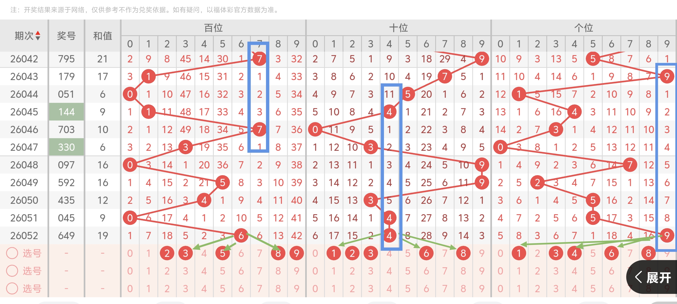 大乐透,期专家质合,分析推荐杀,广东体彩,广东体彩网,广东体彩网官网,体育彩票,体彩大乐透,竞彩足球,体彩公益