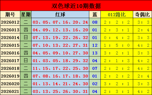 期大乐透专,家质合推荐,分析,广东体彩,广东体彩网,广东体彩网官网,体育彩票,体彩大乐透,竞彩足球,体彩公益