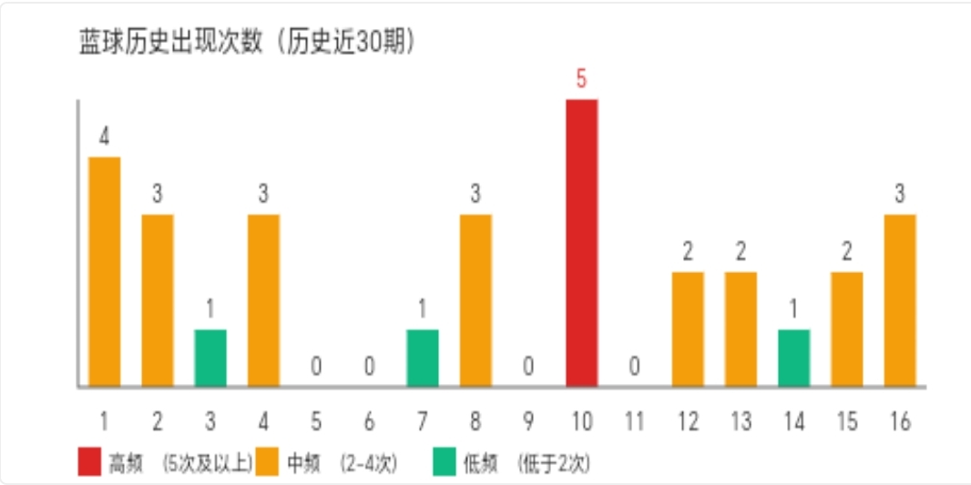 期大乐透专,家质合推荐,分析,广东体彩,广东体彩网,广东体彩网官网,体育彩票,体彩大乐透,竞彩足球,体彩公益