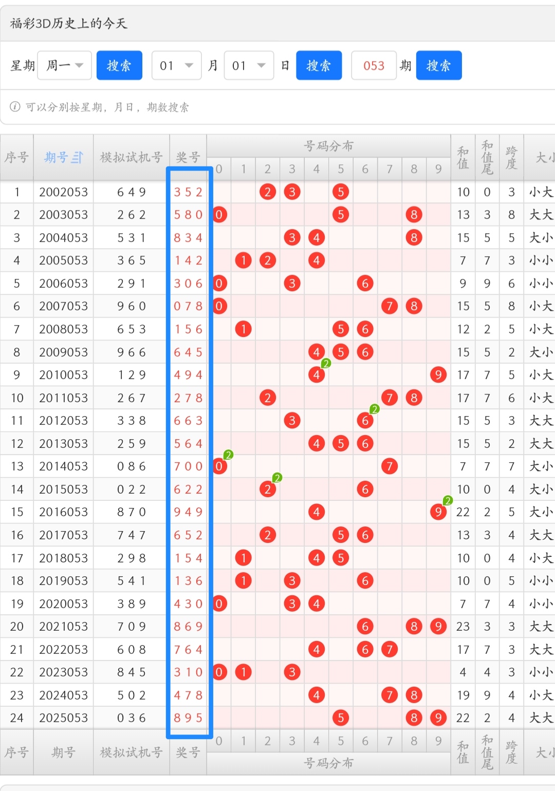 大乐透,期专家质合,分析推荐前,广东体彩,广东体彩网,广东体彩网官网,体育彩票,体彩大乐透,竞彩足球,体彩公益