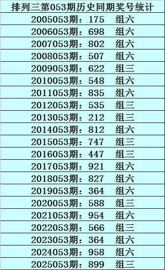 大乐透,专家质合分,前区十码推,广东体彩,广东体彩网,广东体彩网官网,体育彩票,体彩大乐透,竞彩足球,体彩公益