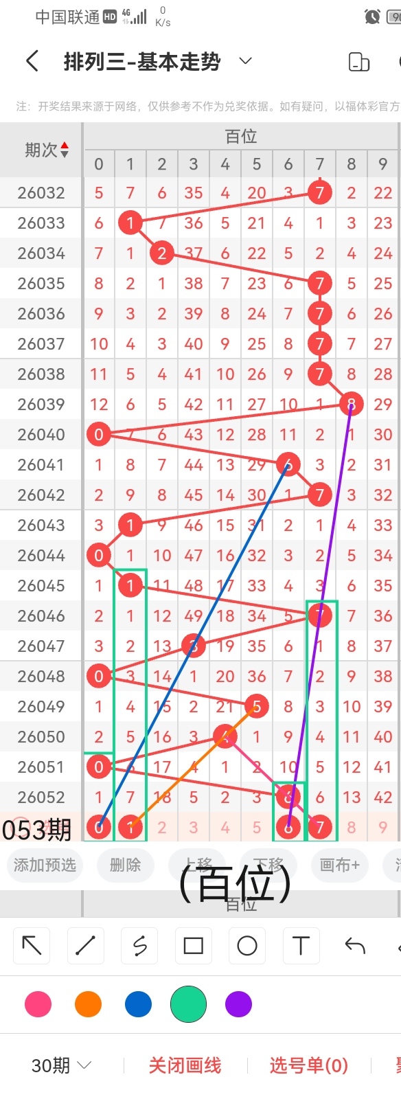期小小雨排,跨度和推荐,分析,广东体彩,广东体彩网,广东体彩网官网,体育彩票,体彩大乐透,竞彩足球,体彩公益
