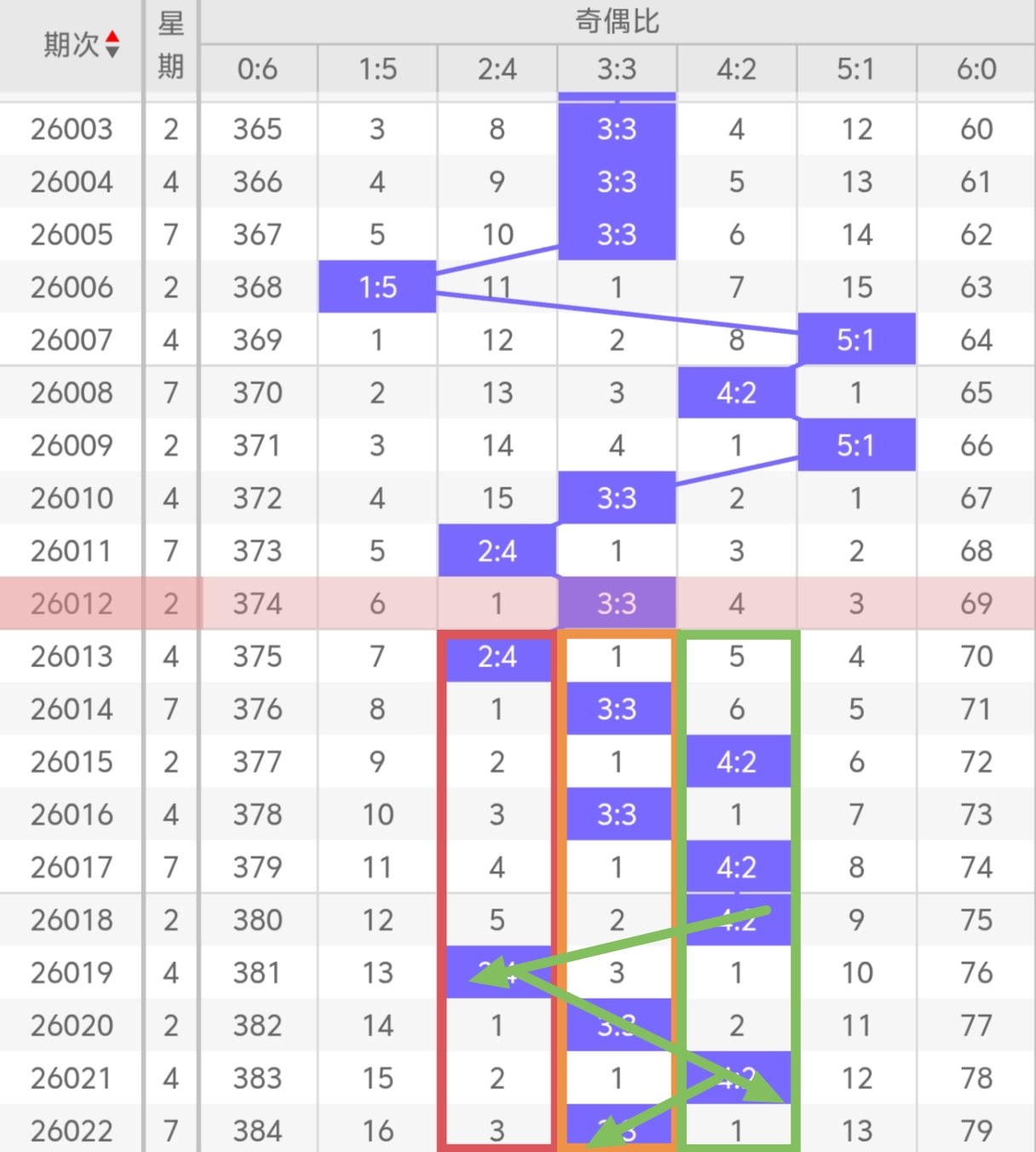 大乐透,期专家推荐,质合分析精,广东体彩,广东体彩网,广东体彩网官网,体育彩票,体彩大乐透,竞彩足球,体彩公益