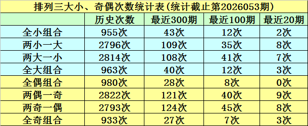 大乐透,期专家预测,杀码定胆,广东体彩,广东体彩网,广东体彩网官网,体育彩票,体彩大乐透,竞彩足球,体彩公益