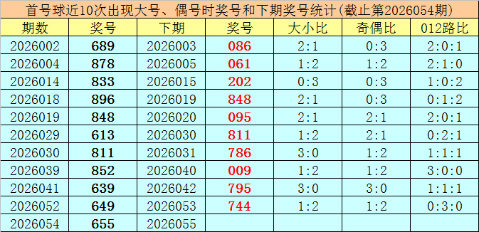 双色球,期专家复式,推荐,广东体彩,广东体彩网,广东体彩网官网,体育彩票,体彩大乐透,竞彩足球,体彩公益