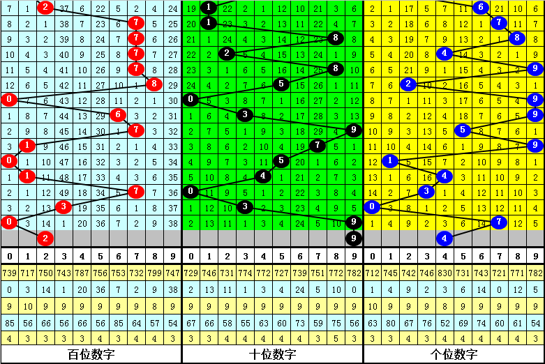 韩佳琪大乐,透期号推荐,前区十码质,广东体彩,广东体彩网,广东体彩网官网,体育彩票,体彩大乐透,竞彩足球,体彩公益
