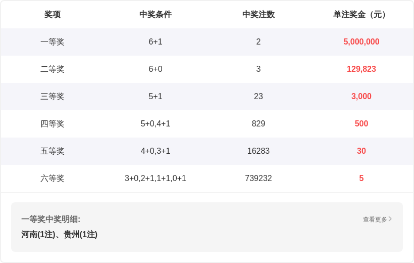大乐透,期专家质合,分析推荐,广东体彩,广东体彩网,广东体彩网官网,体育彩票,体彩大乐透,竞彩足球,体彩公益