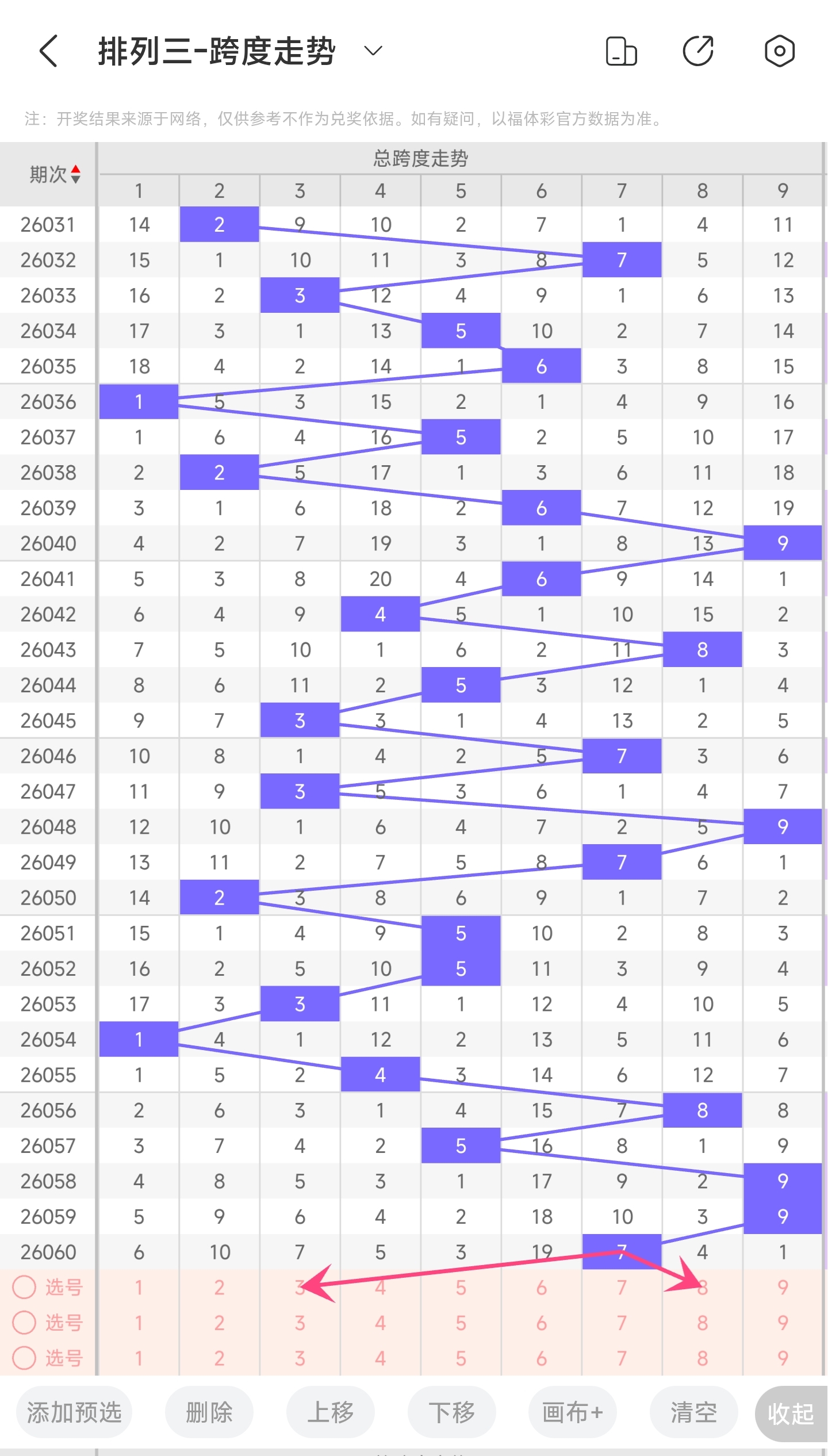 大乐透,期专家质合,分析推荐,广东体彩,广东体彩网,广东体彩网官网,体育彩票,体彩大乐透,竞彩足球,体彩公益