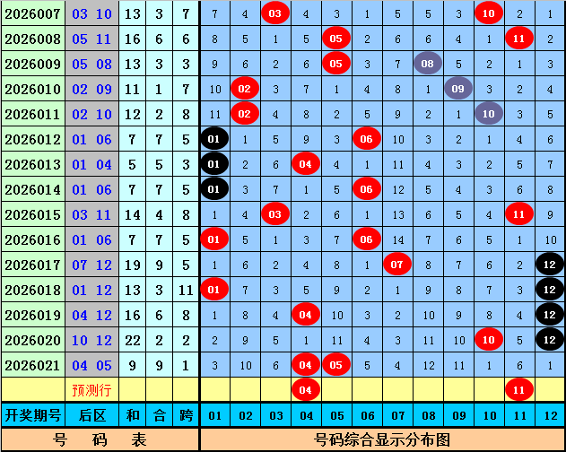 福彩,期专家质合,分析推荐杀,广东体彩,广东体彩网,广东体彩网官网,体育彩票,体彩大乐透,竞彩足球,体彩公益