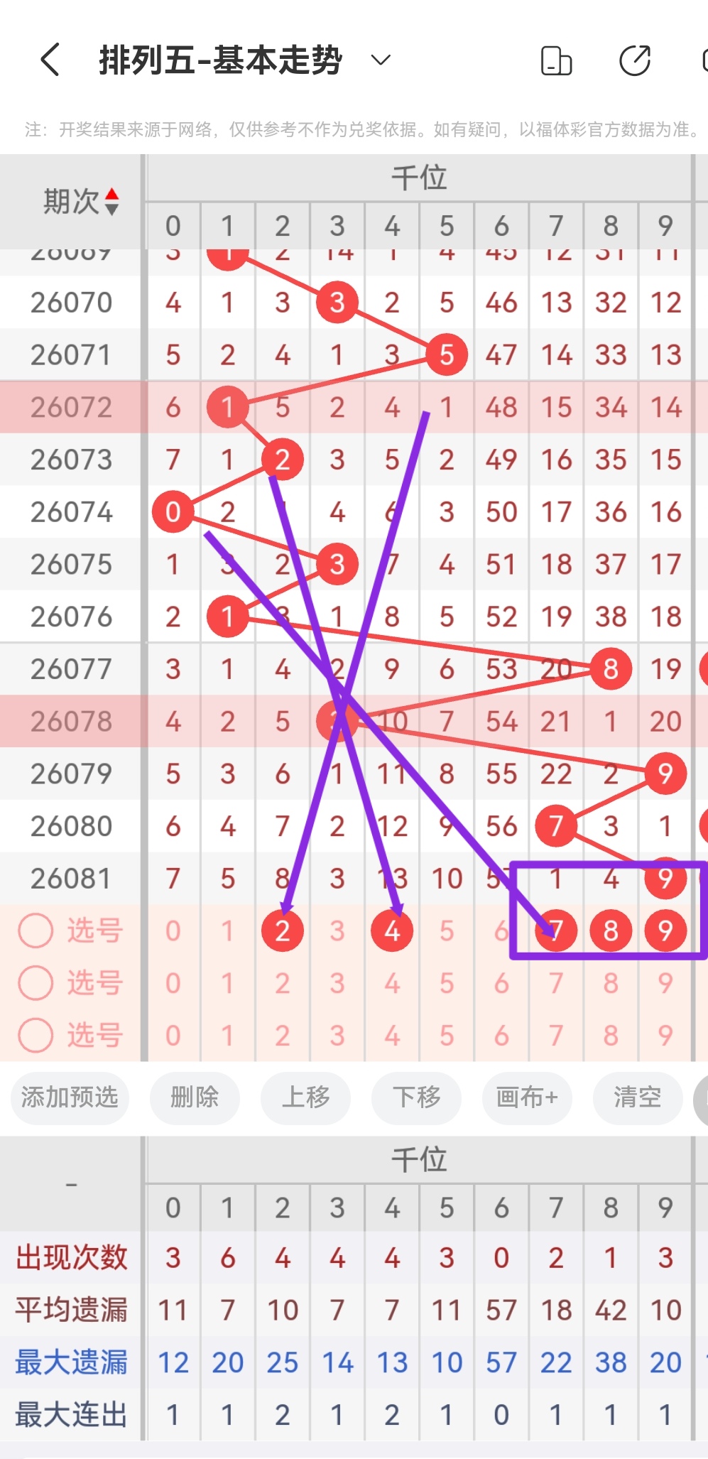 期大乐透专,家质合分析,前区十码胆,广东体彩,广东体彩网,广东体彩网官网,体育彩票,体彩大乐透,竞彩足球,体彩公益