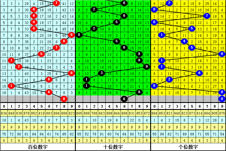 期双色球专,家红球独胆,推荐,广东体彩,广东体彩网,广东体彩网官网,体育彩票,体彩大乐透,竞彩足球,体彩公益