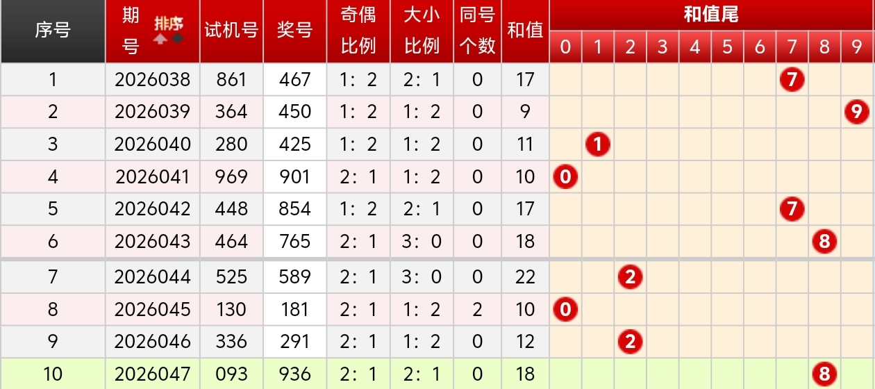 大乐透,期小怡深度,分析,广东体彩,广东体彩网,广东体彩网官网,体育彩票,体彩大乐透,竞彩足球,体彩公益