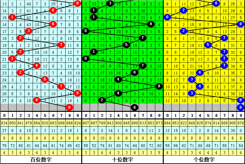 大乐透,期双色球专,家质合推荐,广东体彩,广东体彩网,广东体彩网官网,体育彩票,体彩大乐透,竞彩足球,体彩公益
