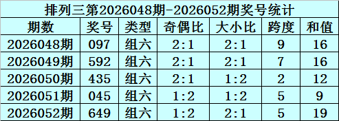 揭秘体彩排,列三,精准预测,广东体彩,广东体彩网,广东体彩网官网,体育彩票,体彩大乐透,竞彩足球,体彩公益