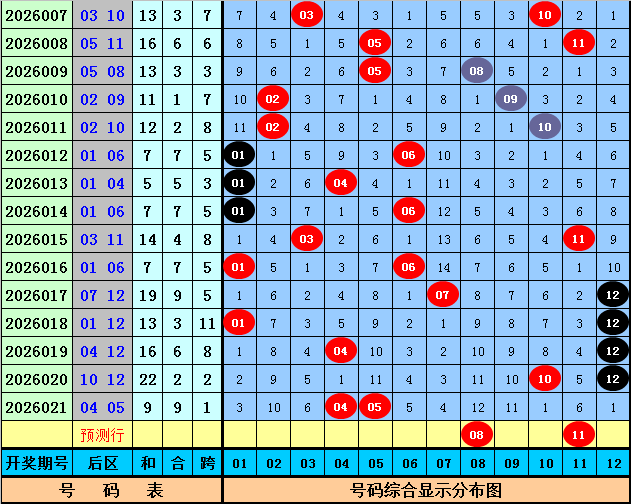 大乐透,期专家预测,名家汇总四,广东体彩,广东体彩网,广东体彩网官网,体育彩票,体彩大乐透,竞彩足球,体彩公益